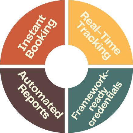 Portal Features